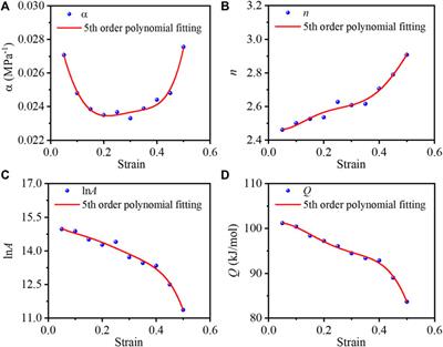 Prediction of flow stress and microstructure evolution mechanism during thermal tensile process of ZK60 alloy